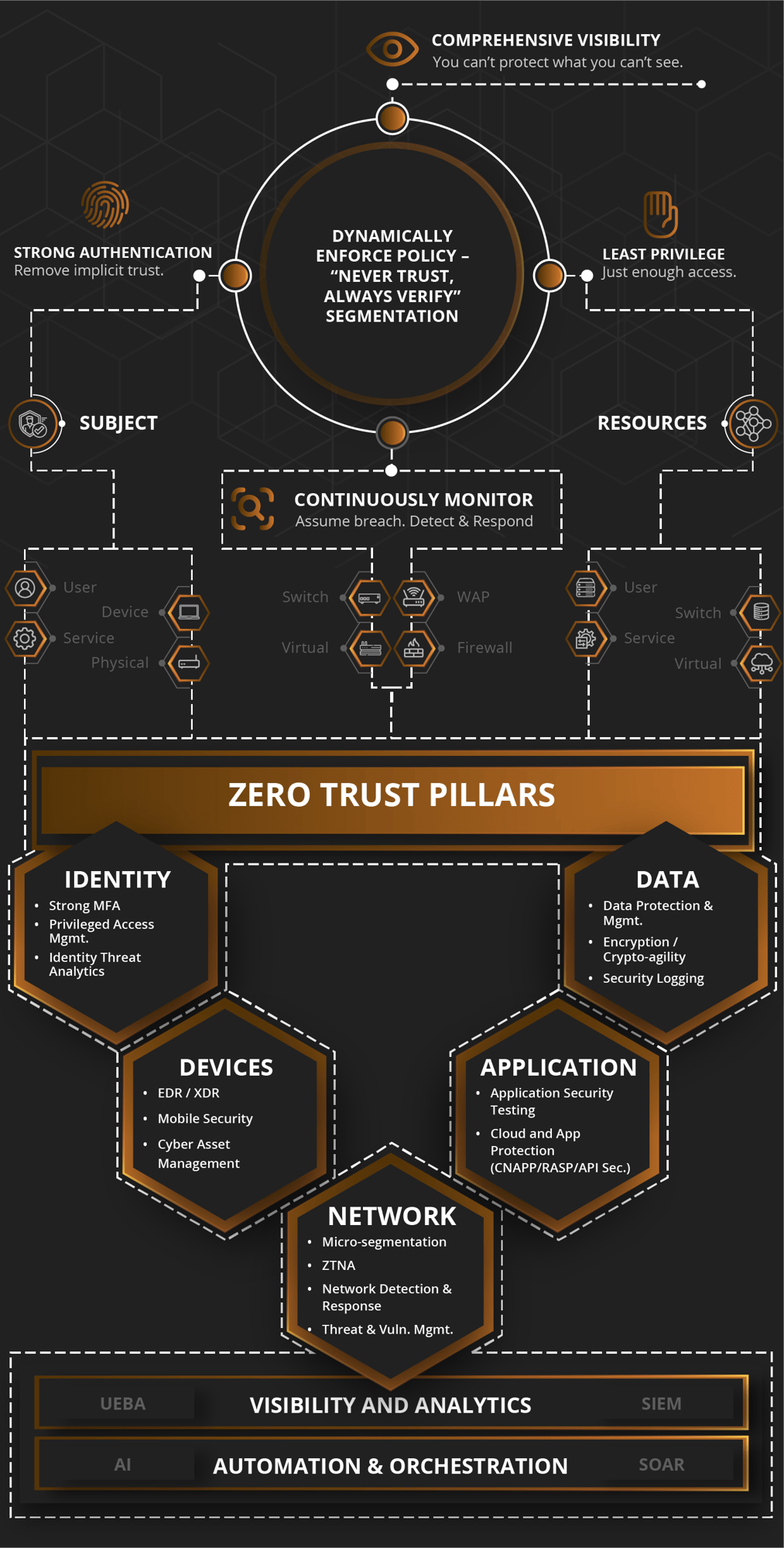 23-3201 - Merlin Cyber - Zero Trust Illustrations-4a-Mobile-1