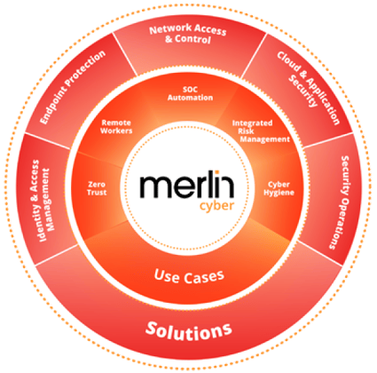 Cynet Breach Protection  Merlin Cyber Partnerships