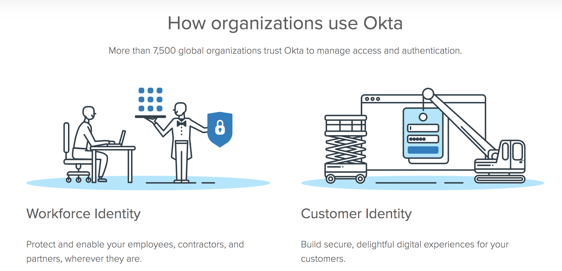 OKTA identity management 