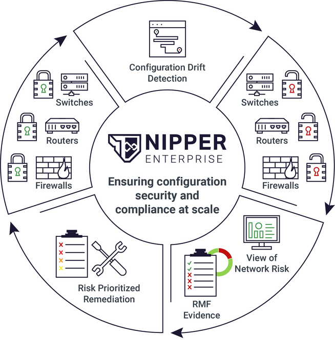 Nipper-Enterprise-Wheel