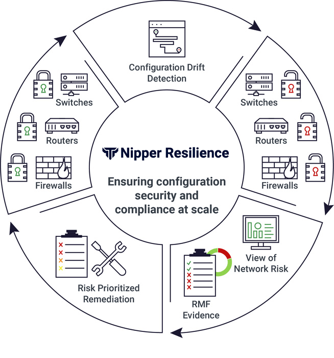 Nipper-Resilience-Wheel