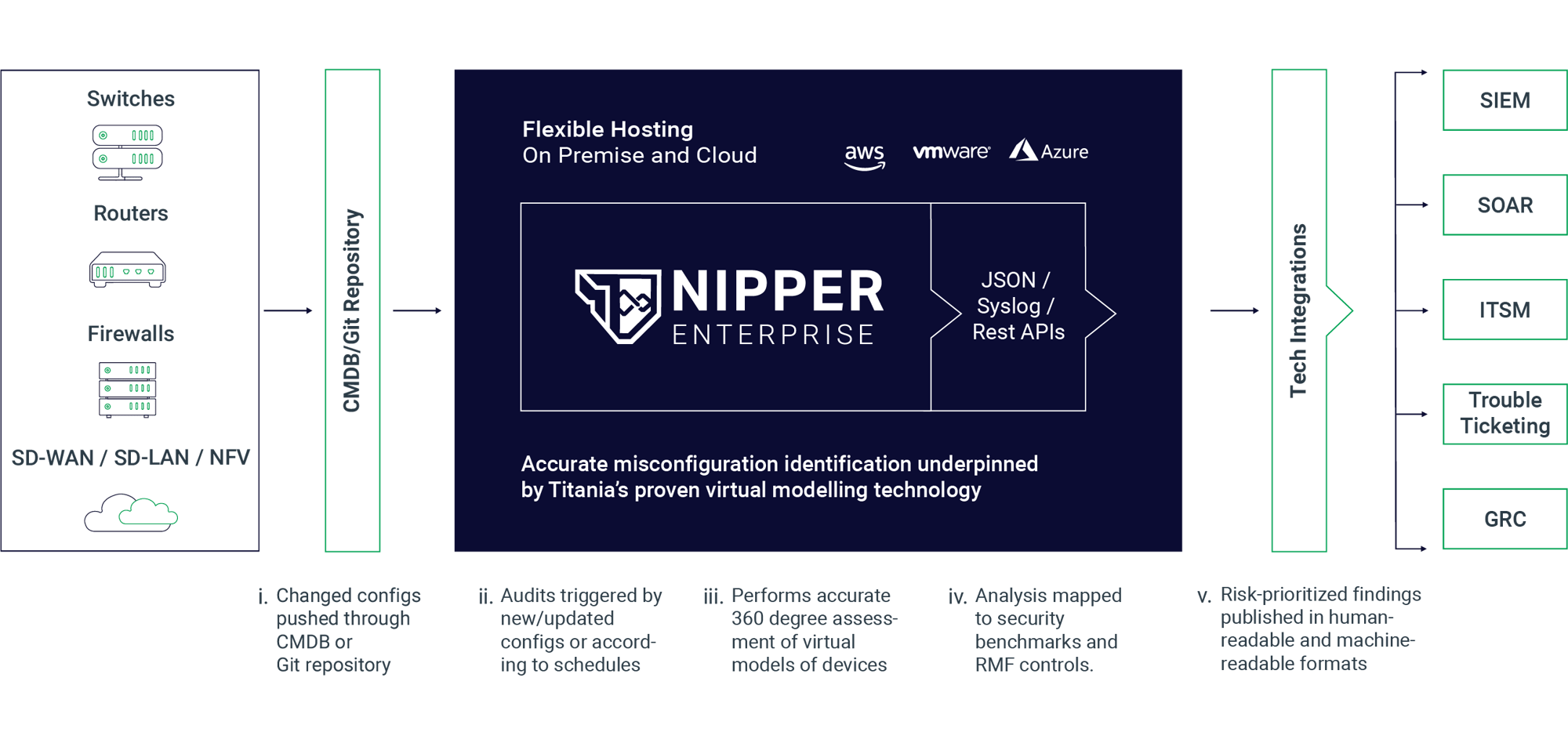 NipperEnterprise_ContinuousAssessment_Diagram 1