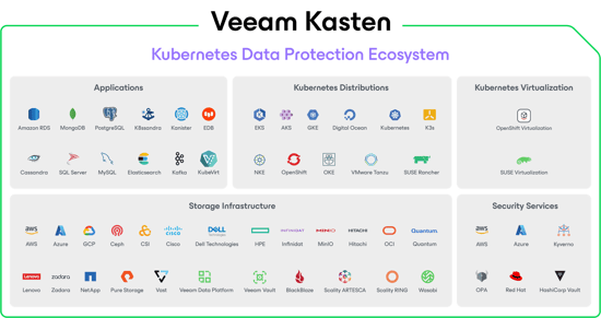 kasten_8_screenshot_product_diagram