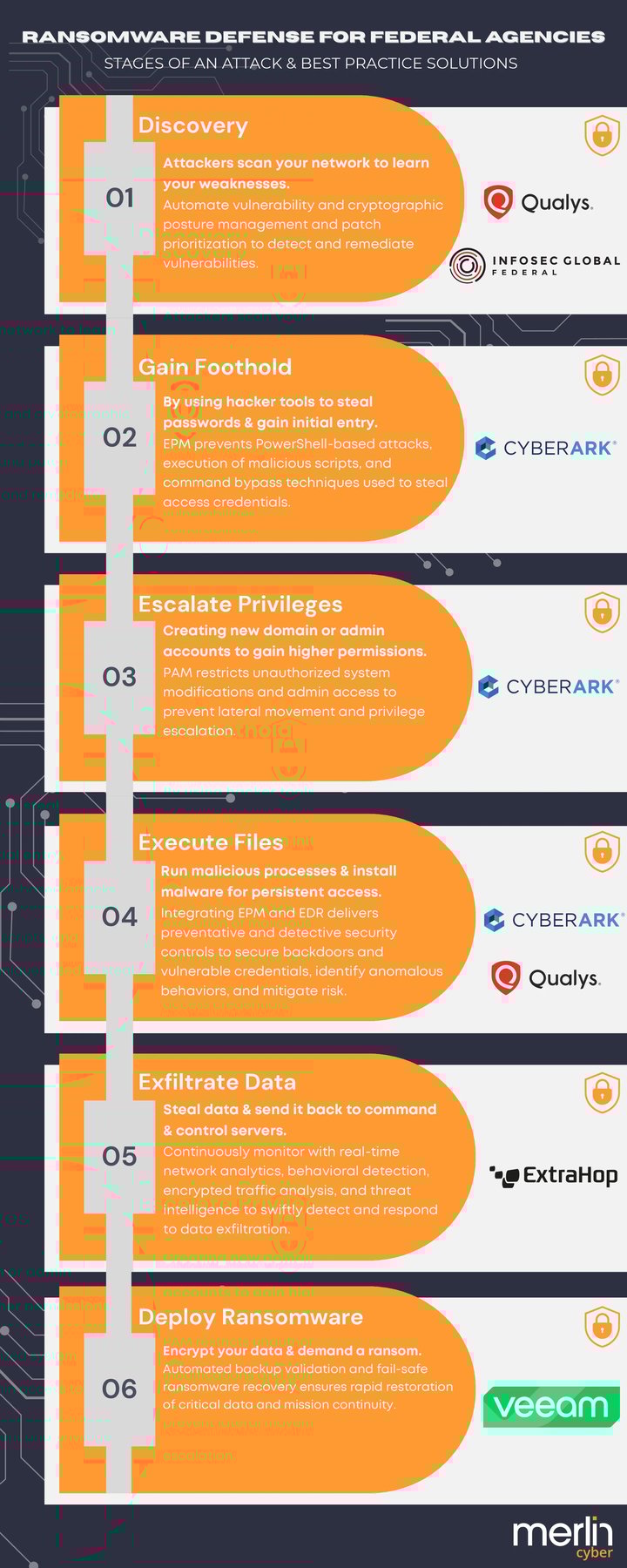 merlin-cyber-Ransomware Defense for Federal Agencies_simplev2 merlin-cyber-Ransomware Defense for Federal Agencies_simplev2