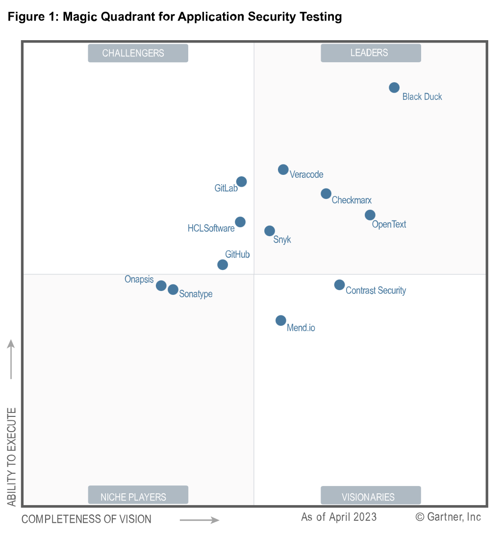 Black Duck Gartner Magic Quadrant