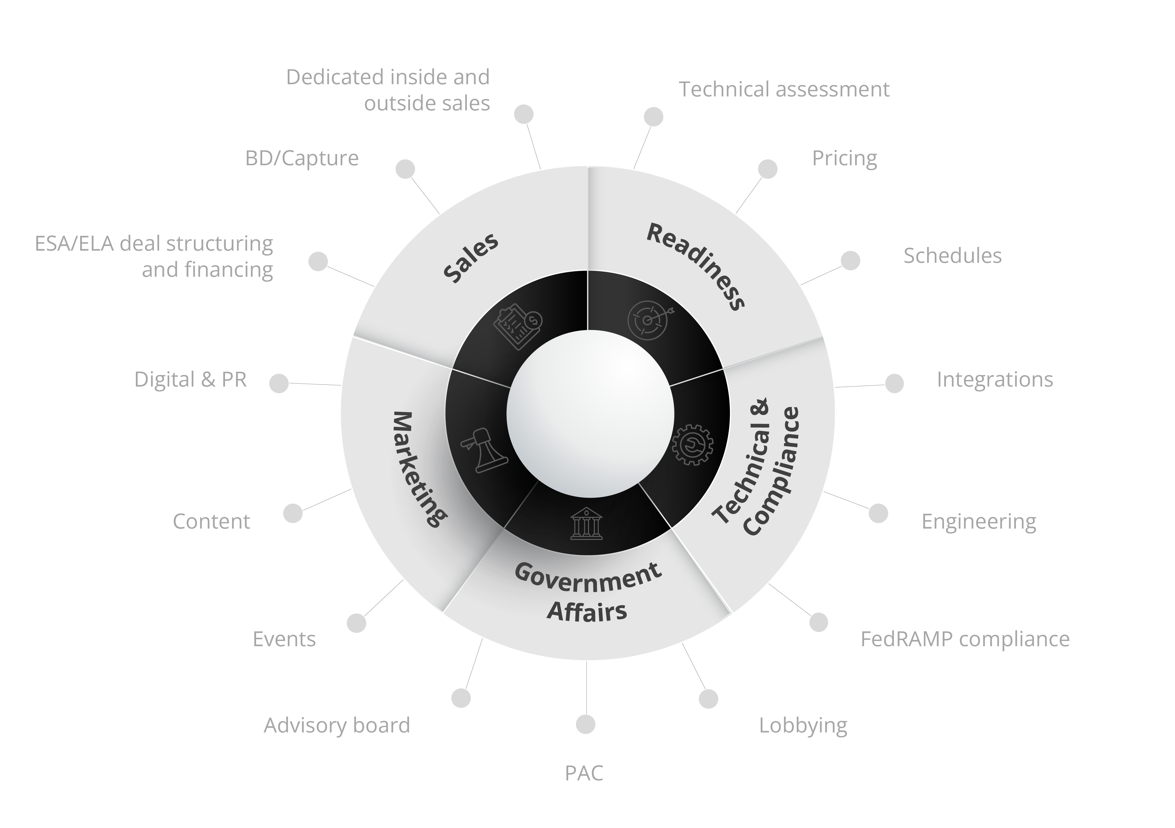 Capabilities Graphic