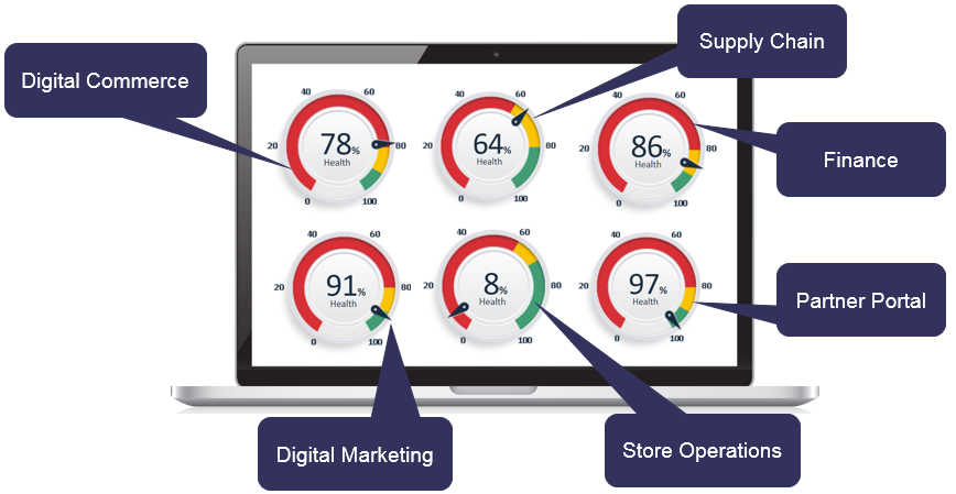 centerity AIOps platform