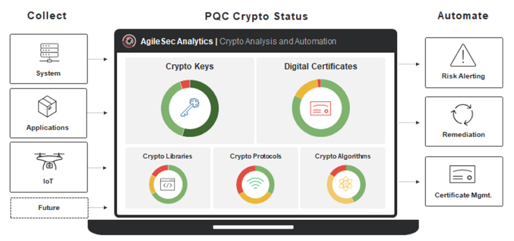 cryptographically secure