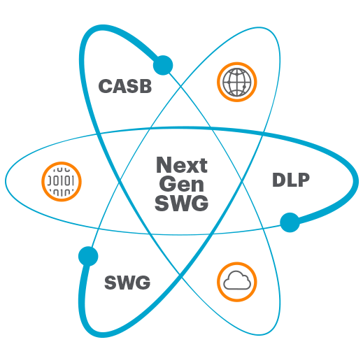 netskope SASE solution