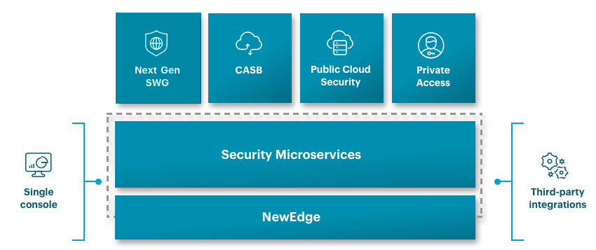 netskope solution 