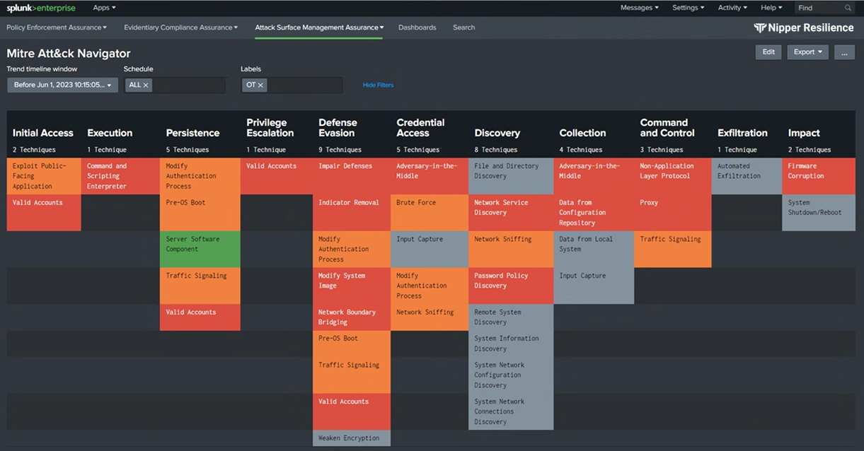 Nipper Resilience MITRE ATT&CK Screenshot Nipper Resilience MITRE ATT&CK Screenshot