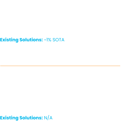 cynamics-stat-2