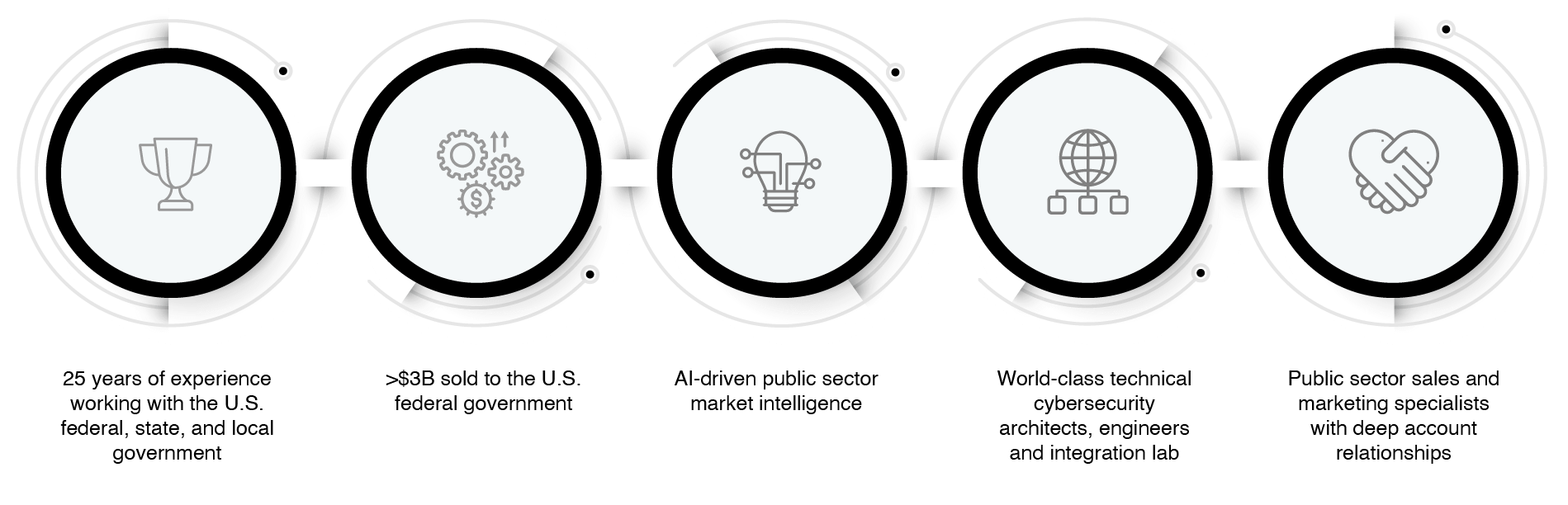 public sector it solutions public sector it solutions